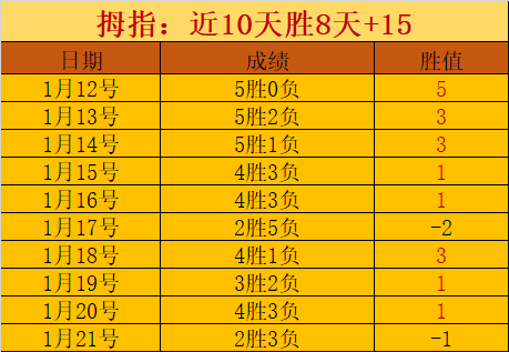 今晚对决,英冠前瞻,查尔顿客场,金宝博188bet体育,金宝博188bet体育官网,金宝博188bet体育官方,金宝博188bet体育下载