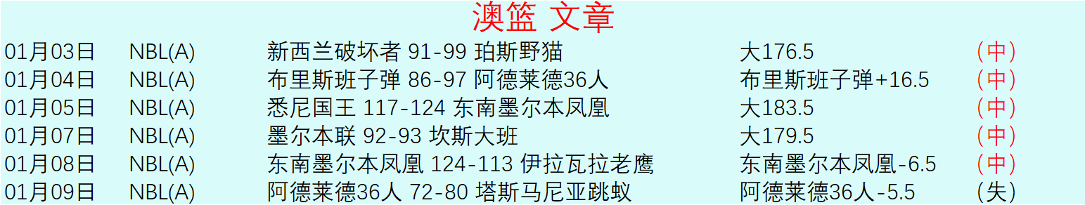 巅峰对决,约超联强强,碰撞,金宝博188bet体育,金宝博188bet体育官网,金宝博188bet体育官方,金宝博188bet体育下载