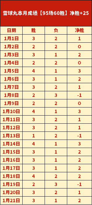 巅峰对决,约超联强强,碰撞,金宝博188bet体育,金宝博188bet体育官网,金宝博188bet体育官方,金宝博188bet体育下载