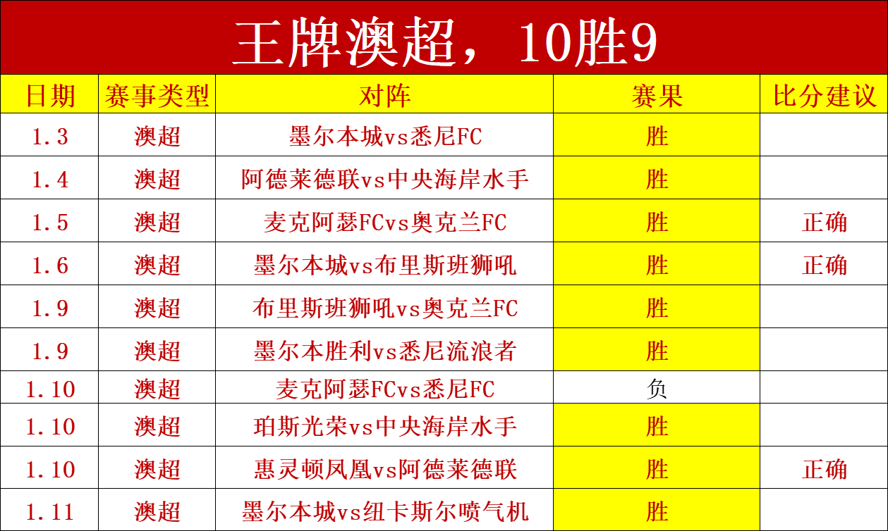 每周专属福,每日独家见,知名作家倾,金宝博188bet体育,金宝博188bet体育官网,金宝博188bet体育官方,金宝博188bet体育下载