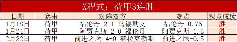 推荐,周日,常规赛预测,金宝博188bet体育,金宝博188bet体育官网,金宝博188bet体育官方,金宝博188bet体育下载