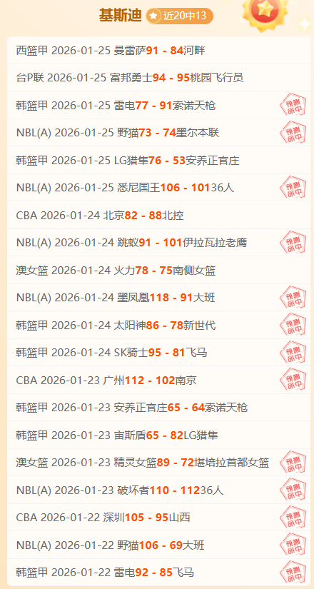 埃迪,球队表现佳,后期体力受,金宝博188bet体育,金宝博188bet体育官网,金宝博188bet体育官方,金宝博188bet体育下载